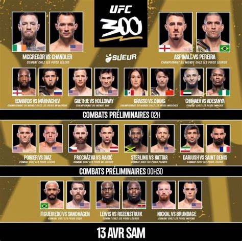 ufc 300 results